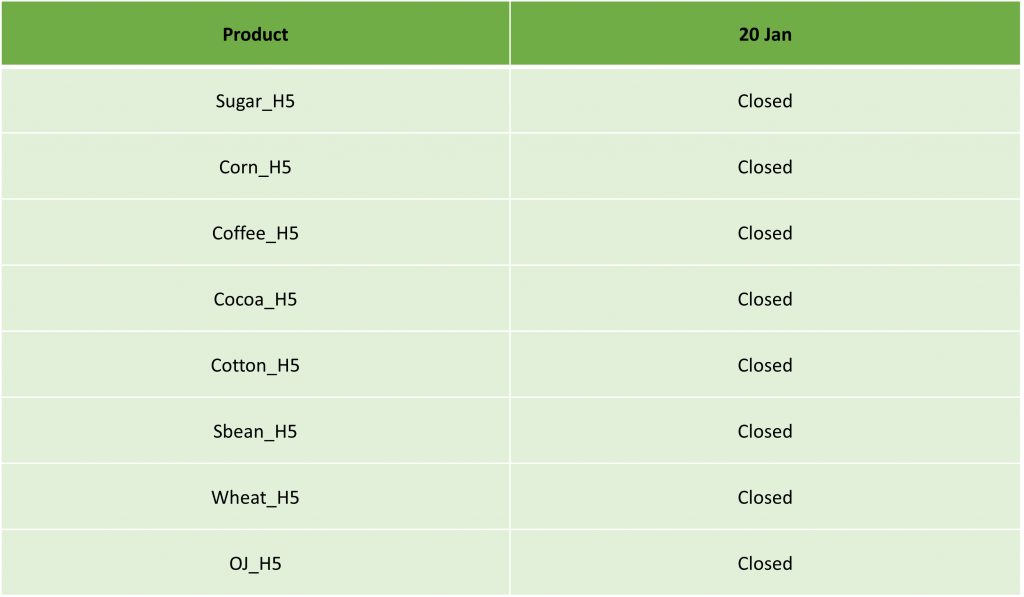 Martin Luther King Day Trading Schedule – 2025
