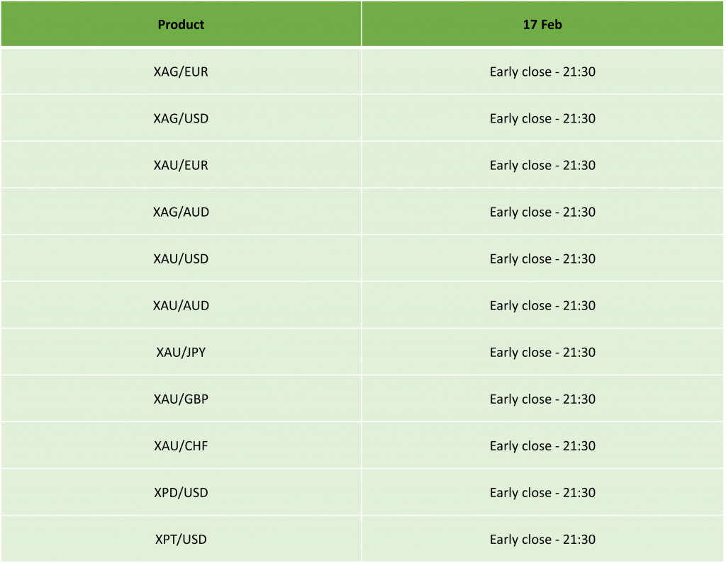 USA President’s Day Holiday Trading Schedule – 2025