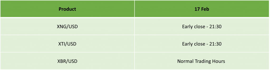 USA President’s Day Holiday Trading Schedule – 2025